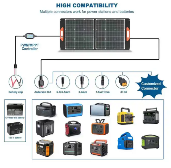 Foldable Solar Panels kit - Image 3